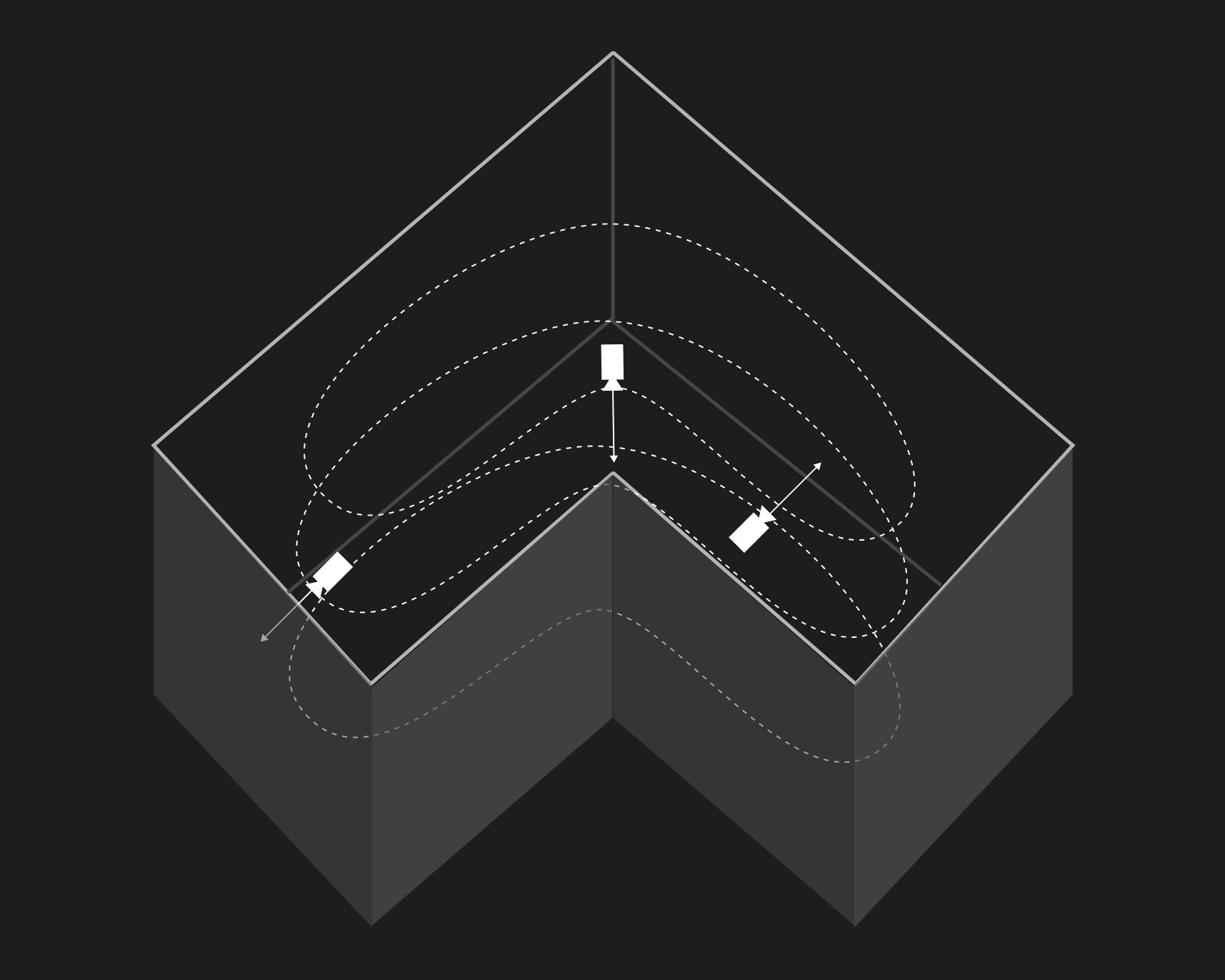 a graphic depicting three camera paths through an asymmetrically shaped room